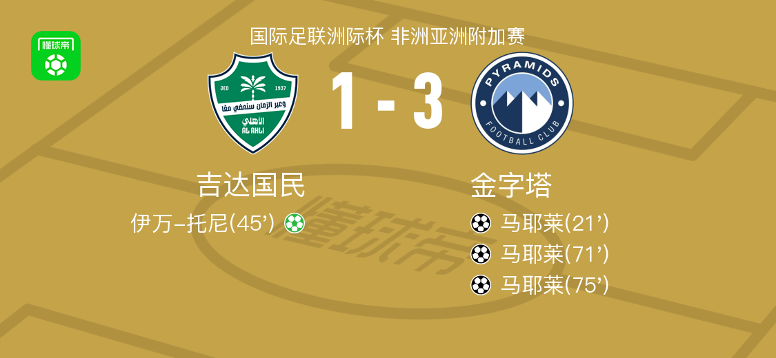 图雷助攻率 图雷助攻率